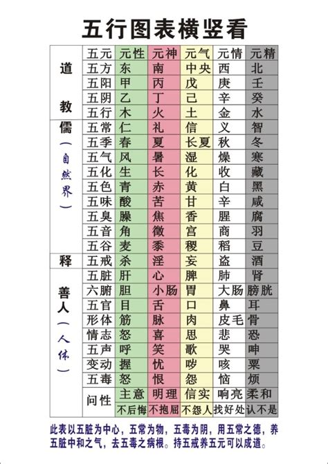 五行代表的數字|【五行數字】解開五行數字的奧秘：數字的五行屬性與。